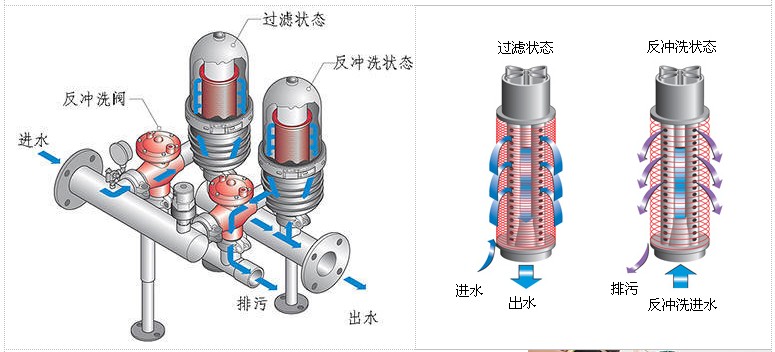 水處理設備生產廠家,過濾器,一體化污水設備,湖南廢水處理 水處理設備生產廠家,過濾器,一體化污水設備,湖南廢水處理
