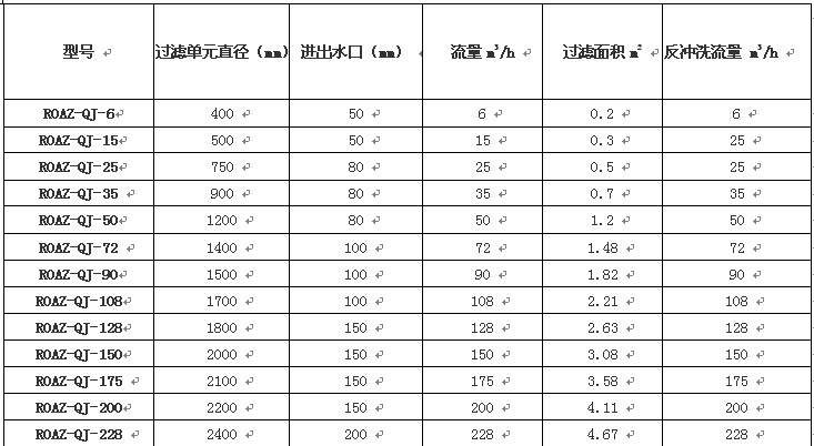 水處理設備生產(chǎn)廠家,過濾器,一體化污水設備,湖南廢水處理 水處理設備生產(chǎn)廠家,過濾器,一體化污水設備,湖南廢水處理